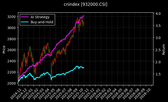 中证2000[932000.CSI]图表