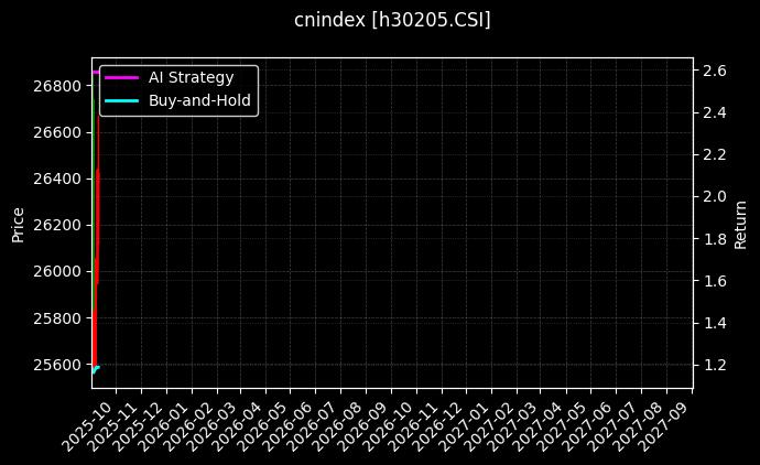 饮料指数_银行AH图表