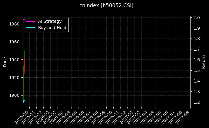 上国改革[h50052.CSI]图表
