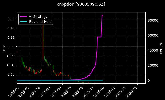 cnoption_90005090.SZ_chart