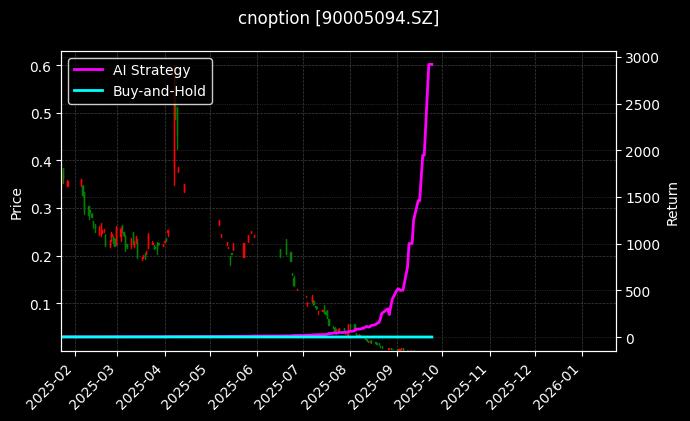 嘉实沪深300ETF期权2509认沽4.132_纯苯期权2606认购6800图表