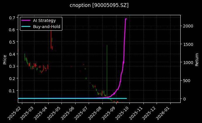 嘉实沪深300ETF期权2509认沽4.231_沪深300指数期权2603认沽3900图表