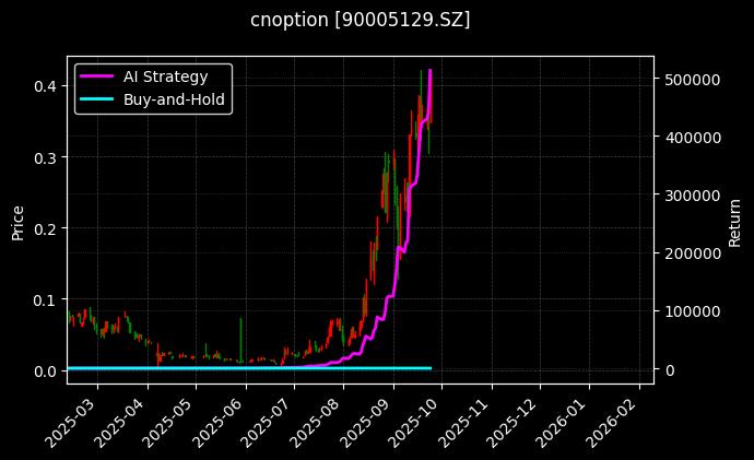 嘉实中证500ETF期权2509认购2.55[90005129.SZ]图表