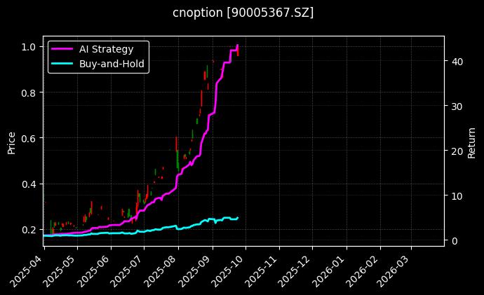 嘉实沪深300ETF期权2509认购3.80[90005367.SZ]图表