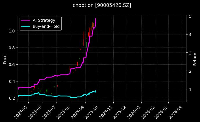 易方达深证100ETF期权2509认购2.40_沪深300指数期权2606认沽3600图表