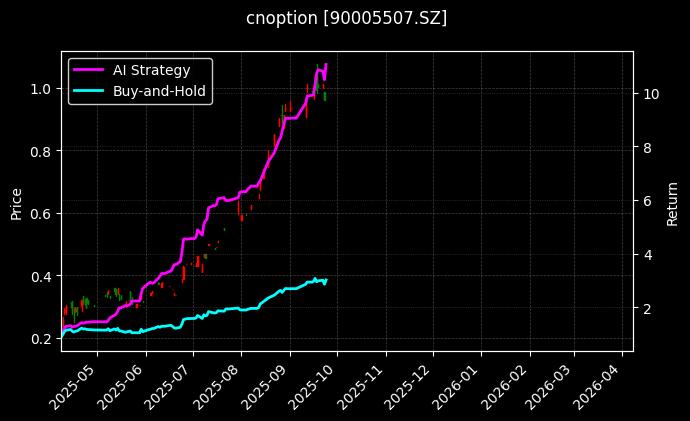 cnoption_90005507.SZ_chart