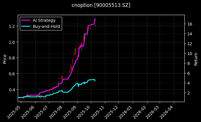 cnoption_90005513.SZ_chart