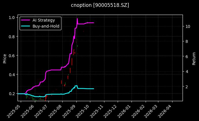 易方达深证100ETF期权2512认购2.65[90005518.SZ]图表
