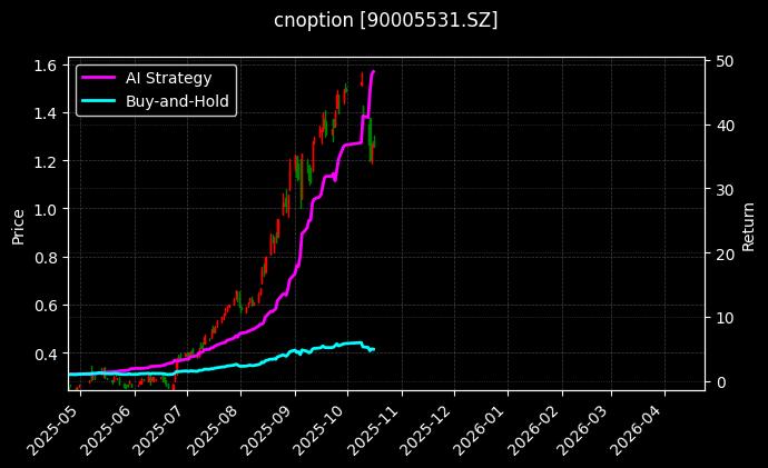 cnoption_90005531.SZ_chart