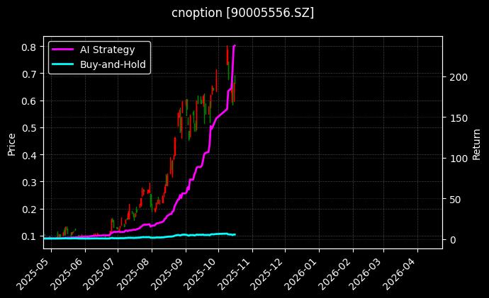 嘉实沪深300ETF期权2512认购4.20[90005556.SZ]图表