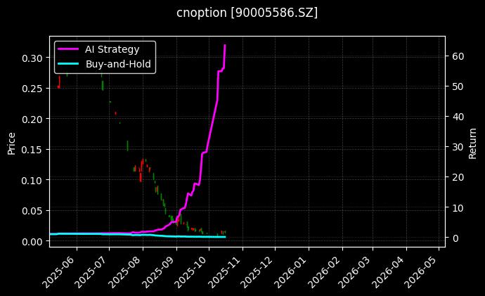 cnoption_90005586.SZ_chart