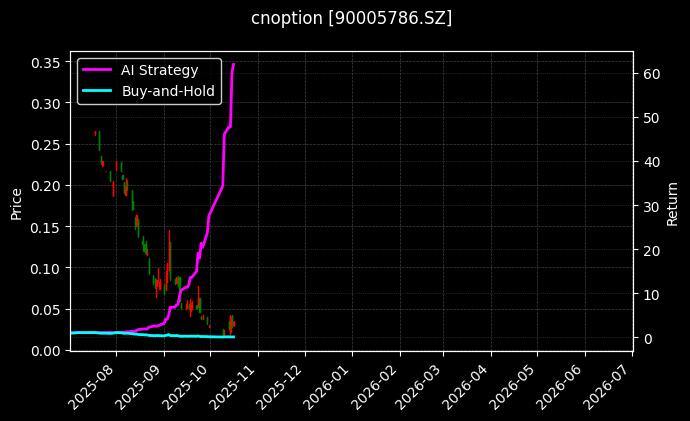 cnoption_90005786.SZ_chart