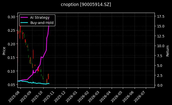 嘉实沪深300ETF期权2603认沽4.30[90005914.SZ]图表