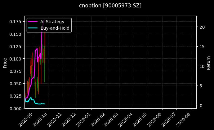cnoption_90005973.SZ_chart