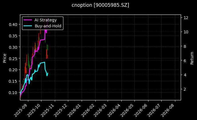 cnoption_90005985.SZ_chart