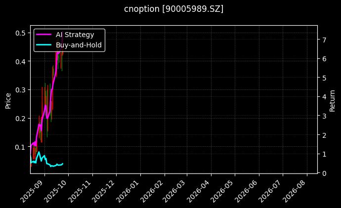 cnoption_90005989.SZ_chart