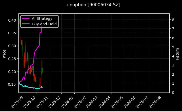 cnoption_90006034.SZ_chart