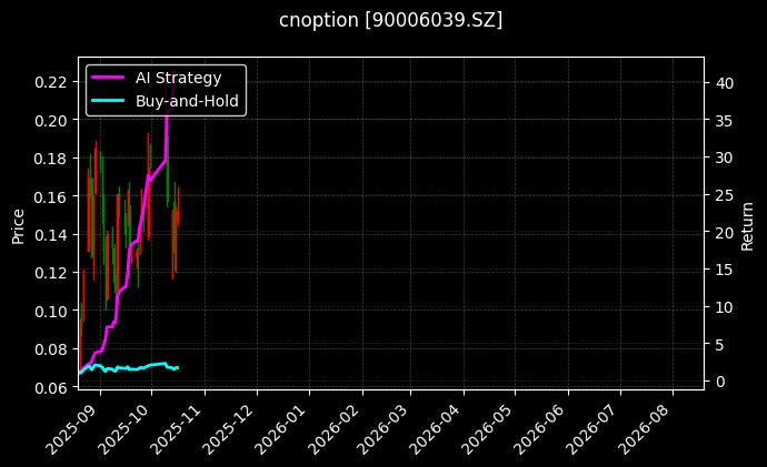 cnoption_90006039.SZ_chart