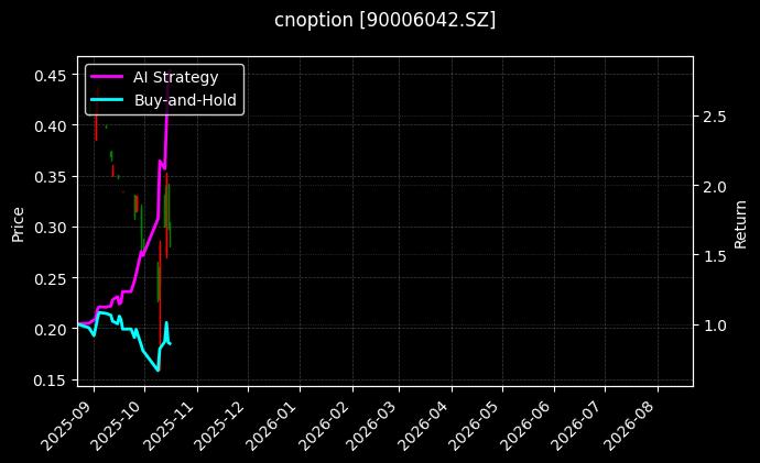 cnoption_90006042.SZ_chart