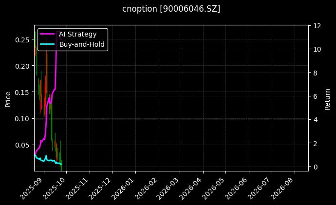 cnoption_90006046.SZ_chart