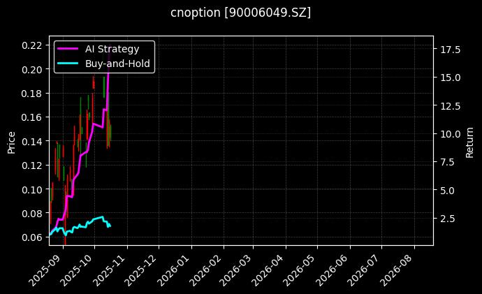 cnoption_90006049.SZ_chart