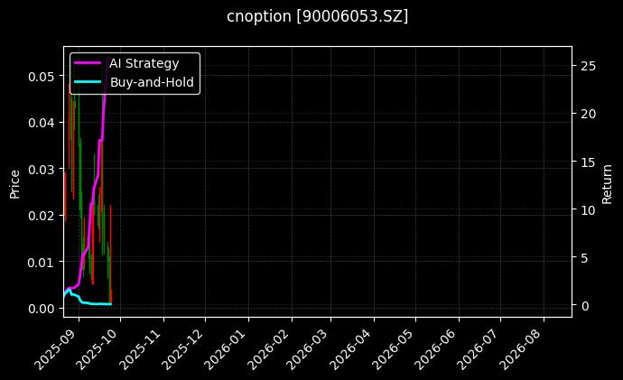 cnoption_90006053.SZ_chart
