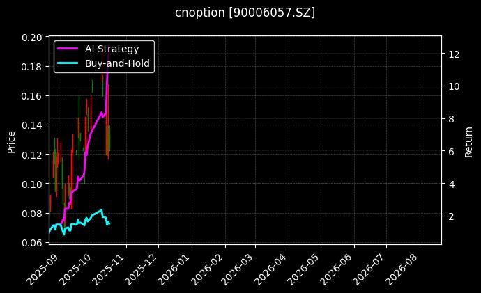 cnoption_90006057.SZ_chart