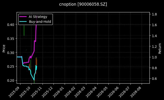 cnoption_90006058.SZ_chart