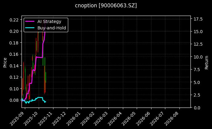 cnoption_90006063.SZ_chart