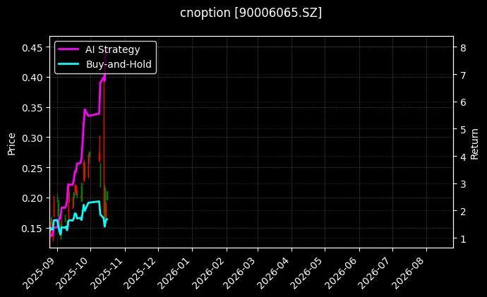 cnoption_90006065.SZ_chart