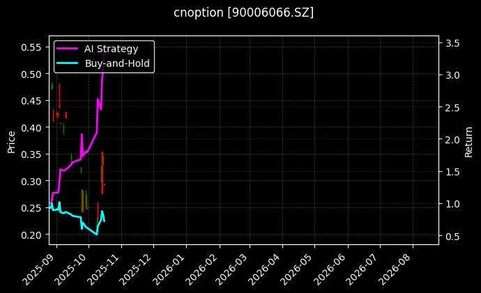 cnoption_90006066.SZ_chart
