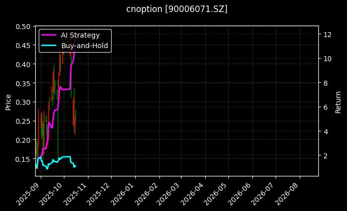 cnoption_90006071.SZ_chart