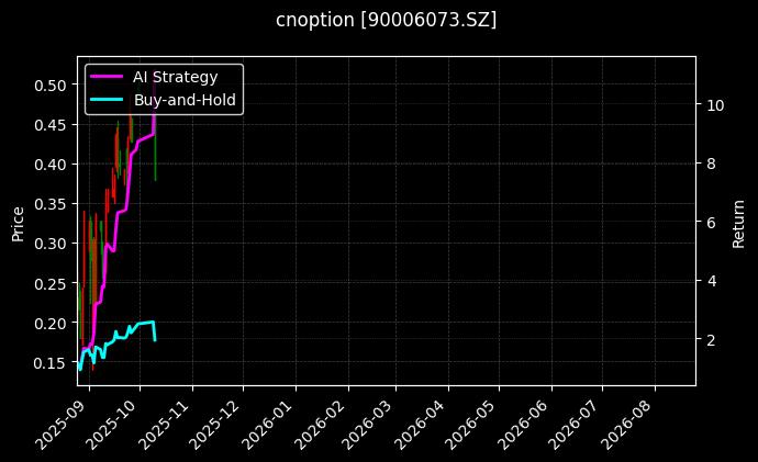 cnoption_90006073.SZ_chart