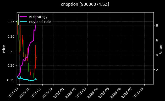 cnoption_90006074.SZ_chart