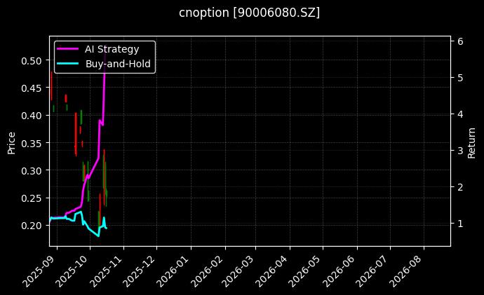 cnoption_90006080.SZ_chart