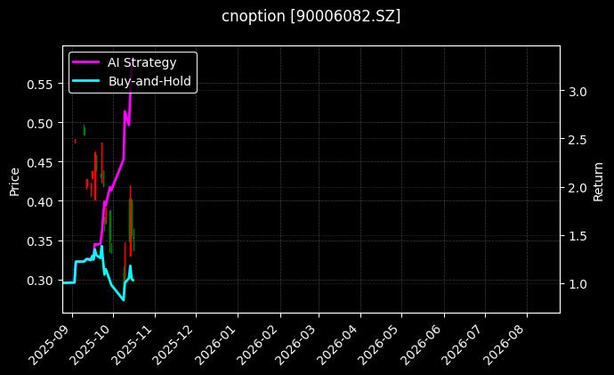 cnoption_90006082.SZ_chart