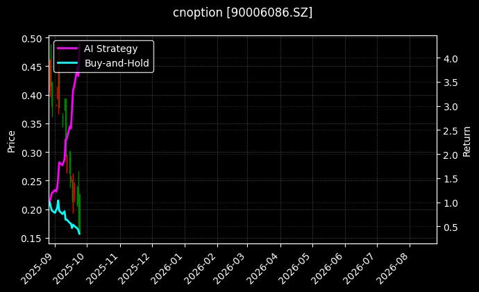 cnoption_90006086.SZ_chart