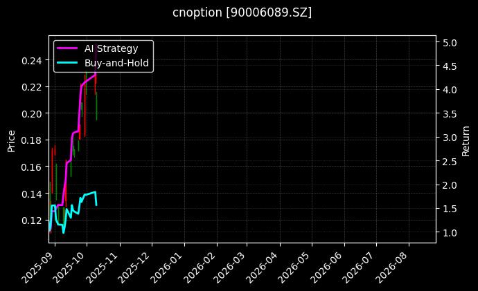 cnoption_90006089.SZ_chart