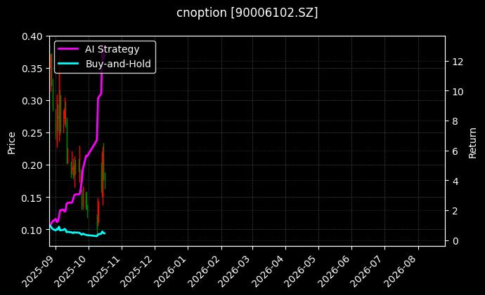 cnoption_90006102.SZ_chart