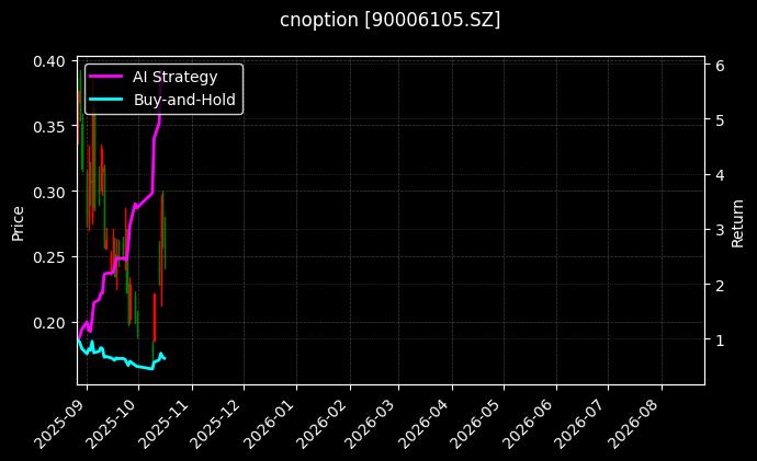 cnoption_90006105.SZ_chart