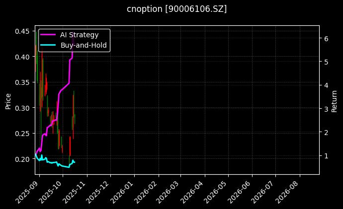cnoption_90006106.SZ_chart
