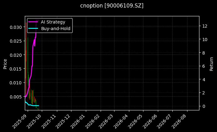 cnoption_90006109.SZ_chart