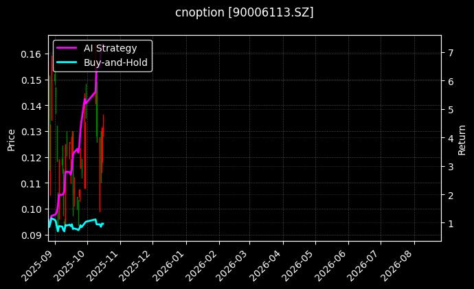 cnoption_90006113.SZ_chart