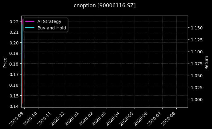 嘉实中证500ETF期权2508认沽3.00[90006116.SZ]图表