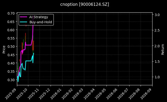 cnoption_90006124.SZ_chart