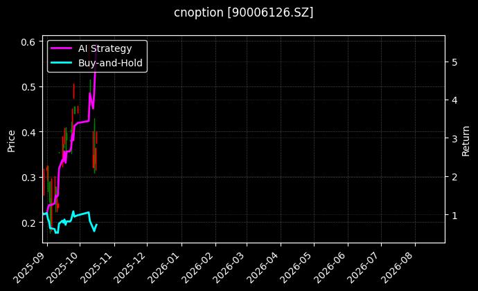 cnoption_90006126.SZ_chart