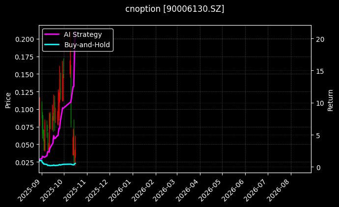 cnoption_90006130.SZ_chart