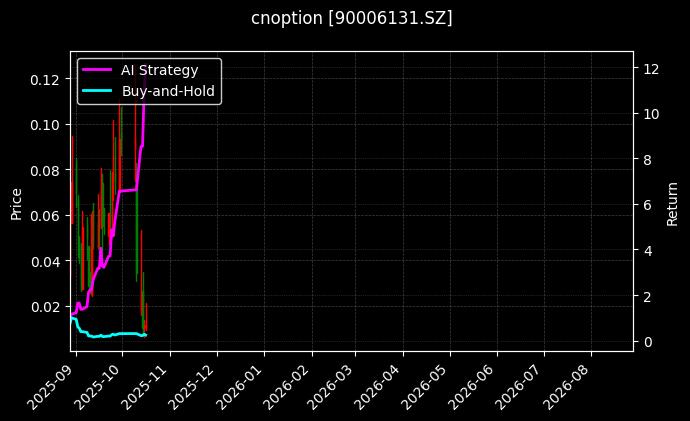 cnoption_90006131.SZ_chart