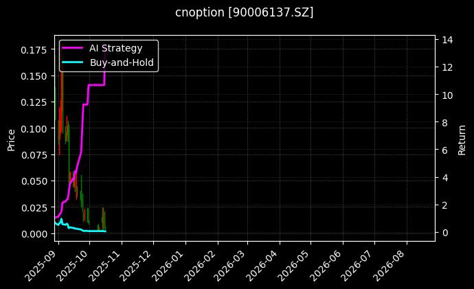 cnoption_90006137.SZ_chart