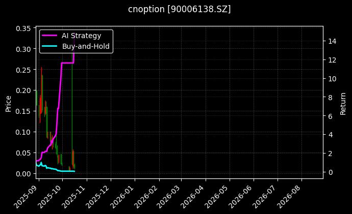 cnoption_90006138.SZ_chart